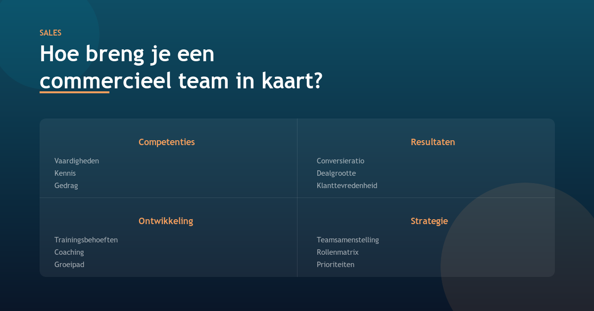 Wie erfassen Sie ein kommerzielles Team?