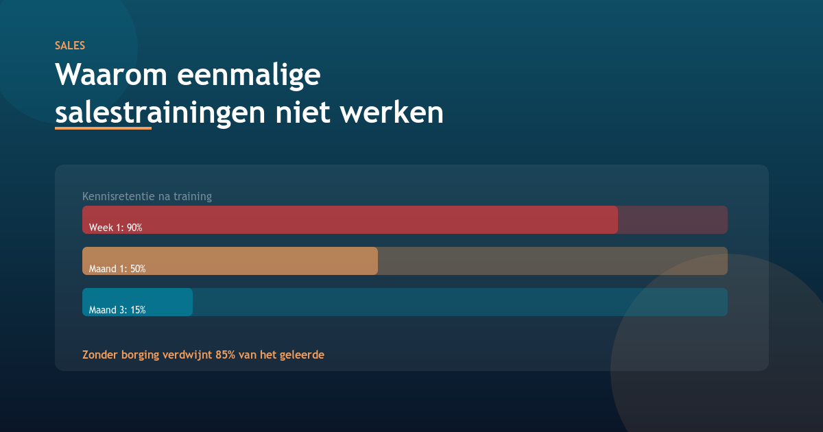 Waarom eenmalige salestrainingen niet werken