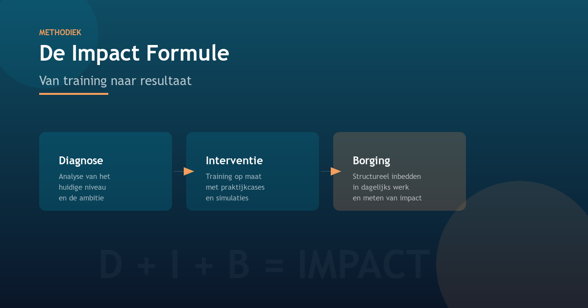 De Impact Formule: van training naar resultaat