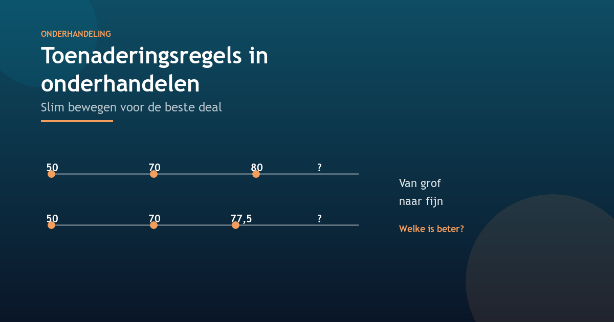 Toenaderingsregels in onderhandelen: Slim bewegen voor de beste deal