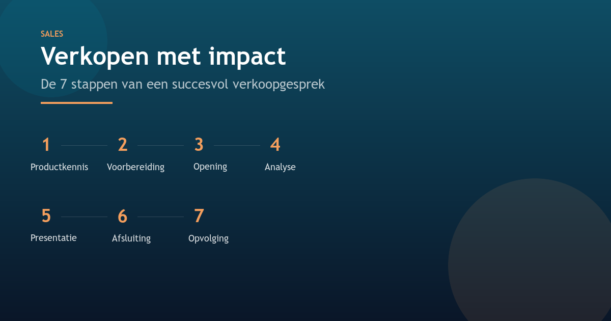 Verkopen met impact: De 7 stappen van een succesvol verkoopgesprek
