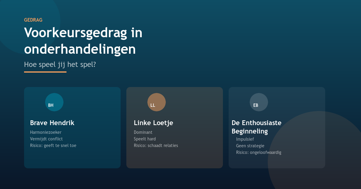 Voorkeursgedrag in onderhandelingen: Hoe speel jij het spel?